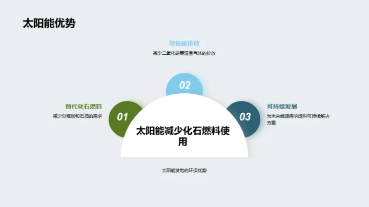 揭秘太阳能之力