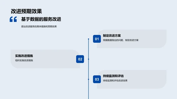 医保数据驱动服务改进报告