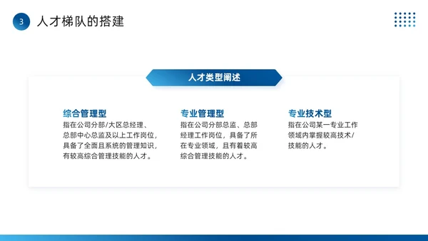蓝色简约风全面人才培养计划PPT模板
