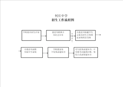 学校办事流程图完整版