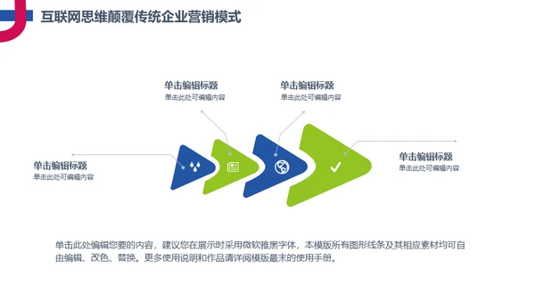 简约互联网思维科普通用PPT模板