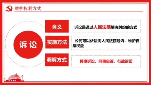 （核心素养目标）3.2 依法行使权利课件（25张幻灯片）+内嵌视频