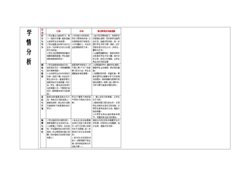【大单元】统编版语文二下7.单元整理课单元复习 教学设计