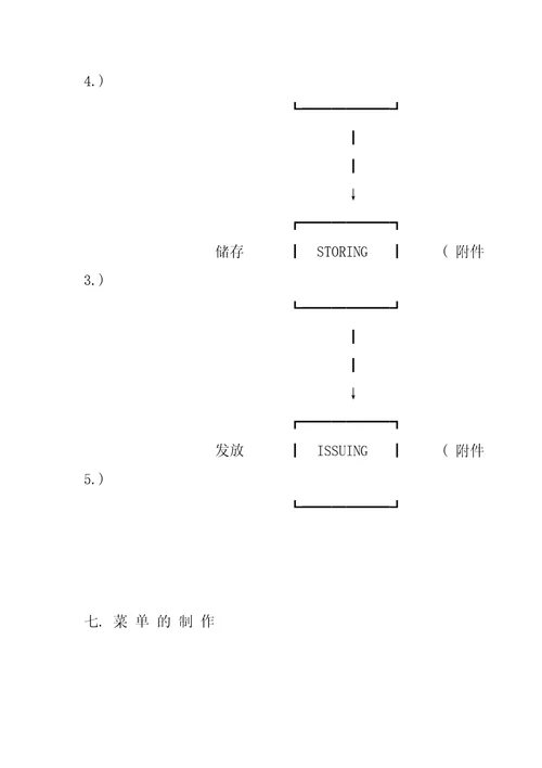 餐饮营运策划与管理