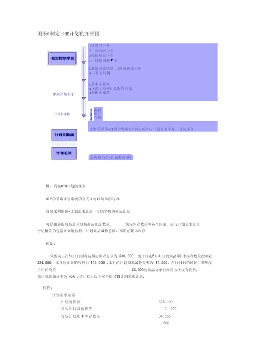 OTB计划大型连锁零售企业的管理利器