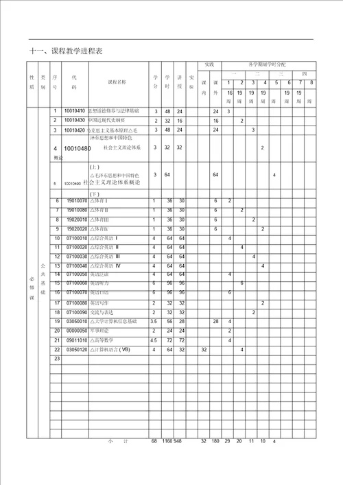 公共事业管理专业旅游与接待商务本科培养方案