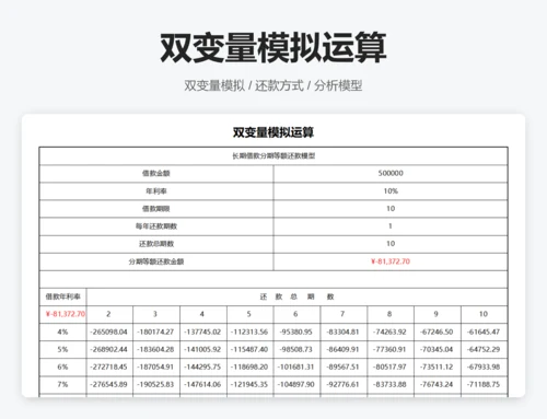 筹资决策分析模型