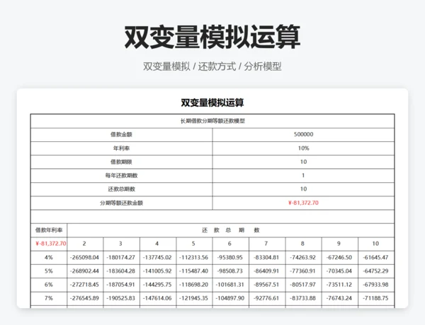 筹资决策分析模型