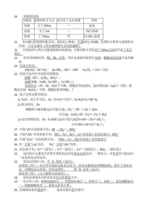 高中化学学考知识点