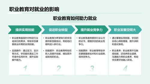 绿色商务风职业教育对职业发展的影响PPT模板