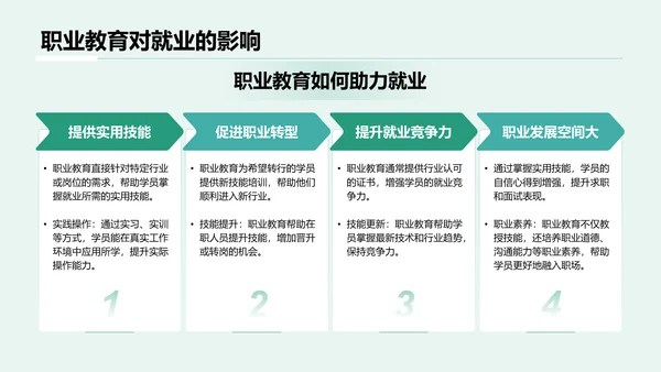 绿色商务风职业教育对职业发展的影响PPT模板