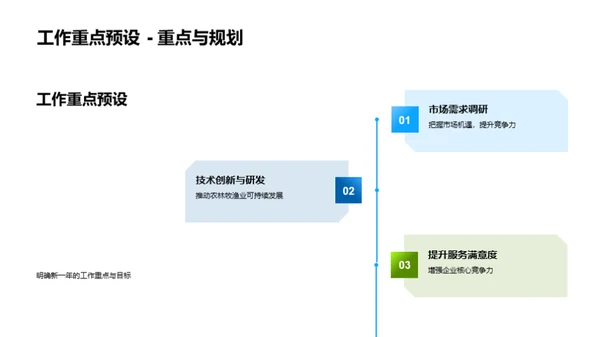 农林牧渔业绩效展望