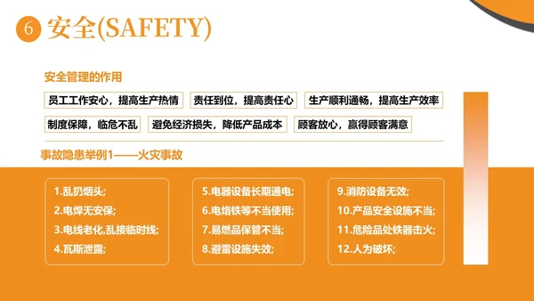 现场6S企业管理培训商务培训PPT课件6S管理培训