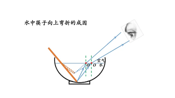 4.4 光的折射 课件（共62张PPT）