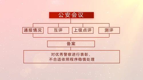 开场视频片头公安述职述廉报告PPT封含MOV