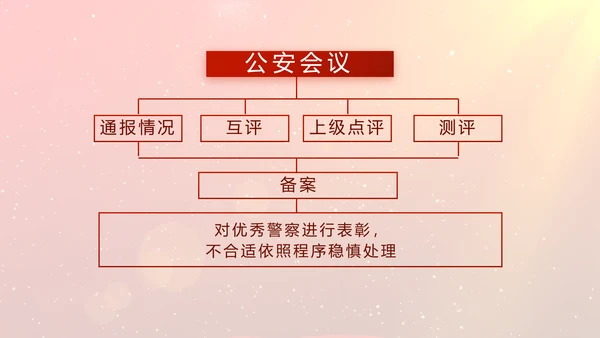 开场视频片头公安述职述廉报告PPT封含MOV