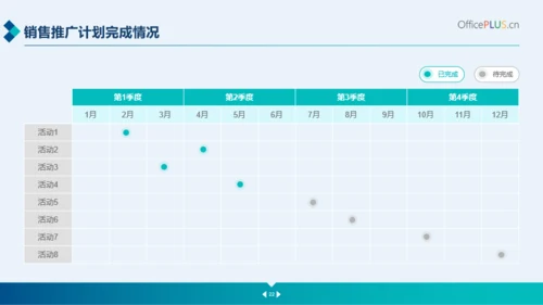 蓝色商务风医疗行业工作总结汇报模板