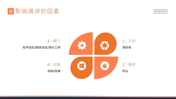 演讲技巧商务培训PPT课件