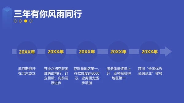 纯色商务风银行金融周年活动策划