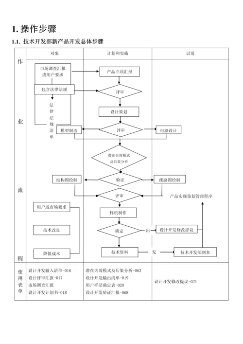 技术开发部工作手册模板.docx