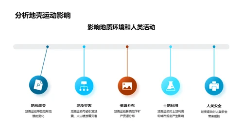 地壳运动揭秘