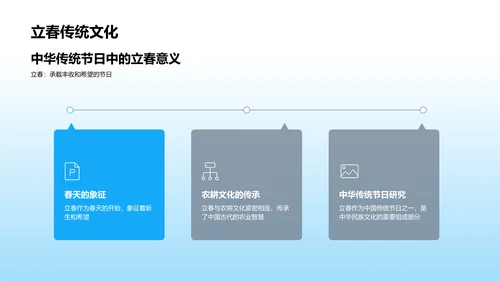 立春历史文化讲解PPT模板