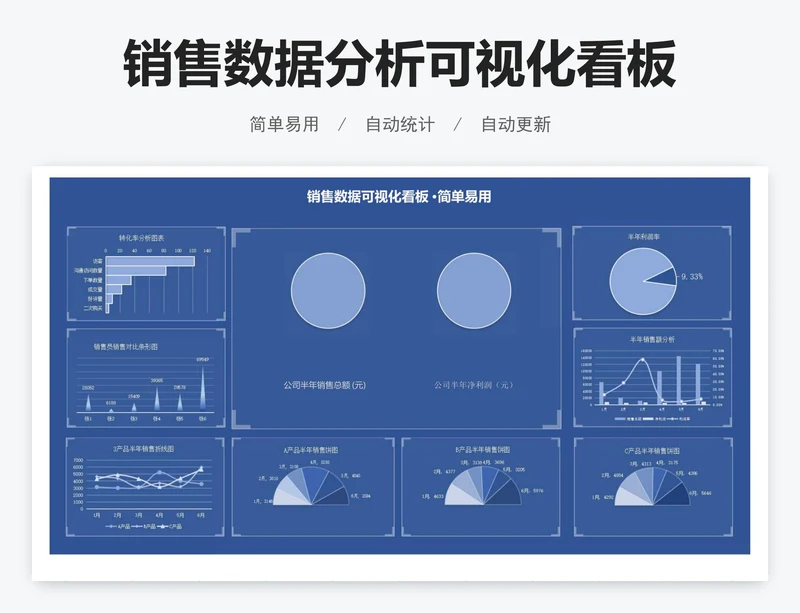 销售数据分析可视化看板