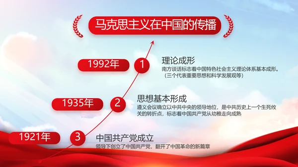 红色大气党建党支部年终述职报告PPT