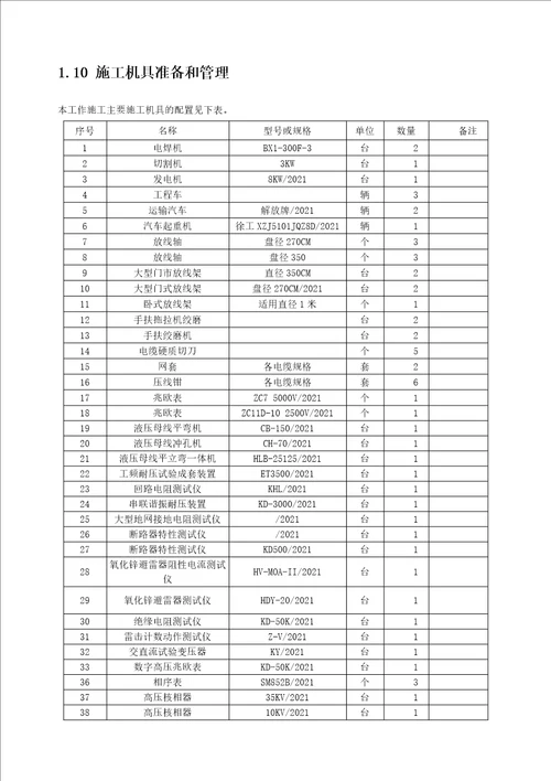 电力工程施工组织设计(1)