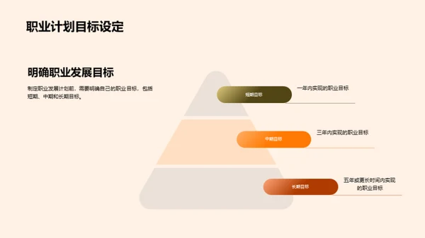 职业生涯策略