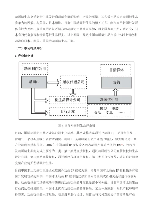 中国动画衍生品市场分析报告.docx