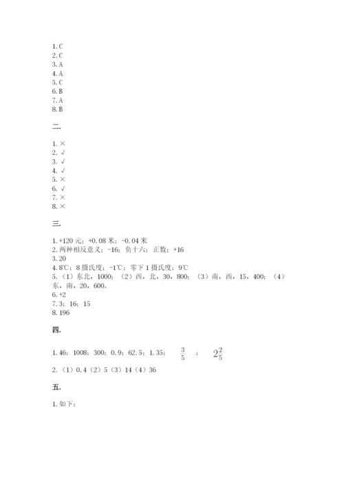 北京版数学小升初模拟试卷含精品答案.docx