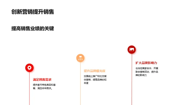 创新营销策略助力春节餐饮销售