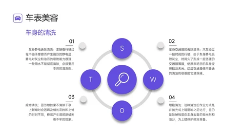 蓝色简约汽车美容培训ppt