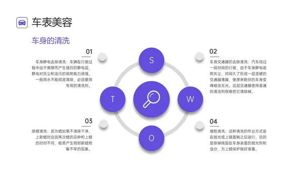 蓝色简约汽车美容培训ppt