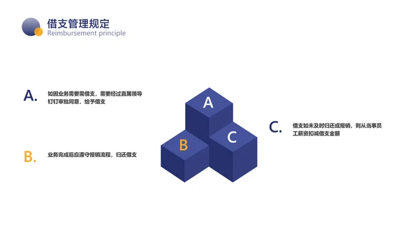 蓝黄色简约风财务流程企业员工培训