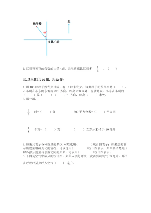2022六年级上册数学期末考试试卷及参考答案（基础题）.docx