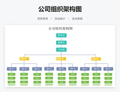 公司组织架构图