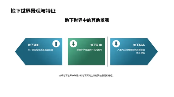 神秘地下世界的奇观