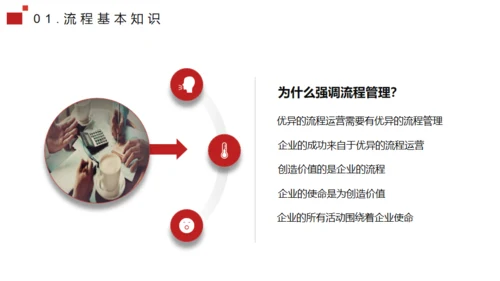 流程管理培训通用PPT模板