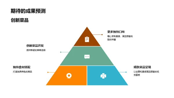 餐饮行业的成长之路