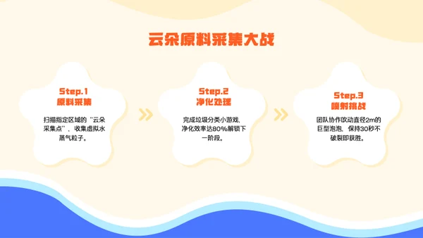 蓝色卡通趣味儿童节活动策划PPT模板