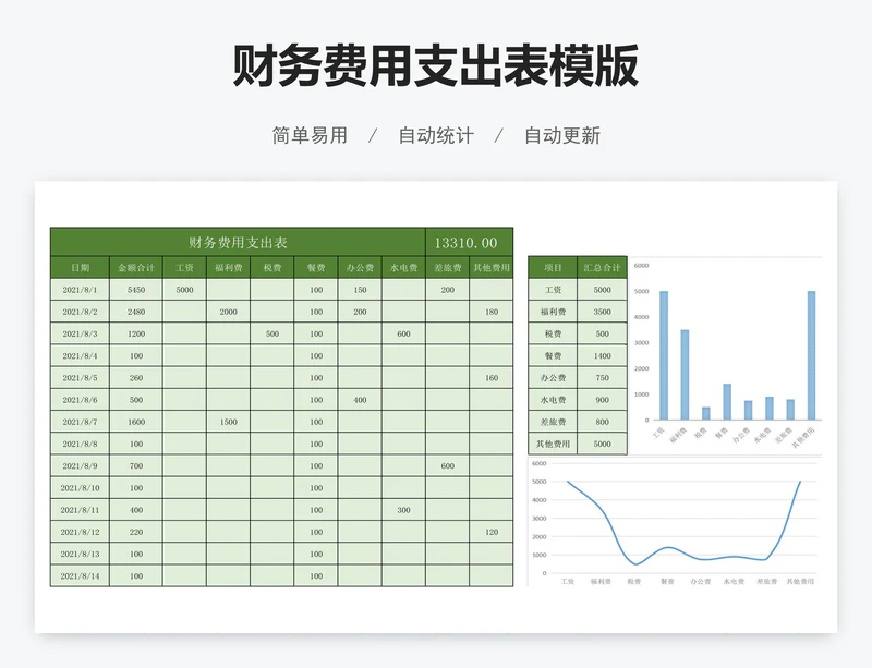 财务费用支出表模版