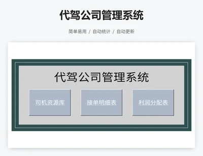 代驾公司管理系统