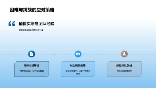 房产销售策略与领导力