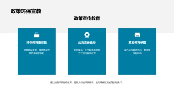 城市环保责任倡导