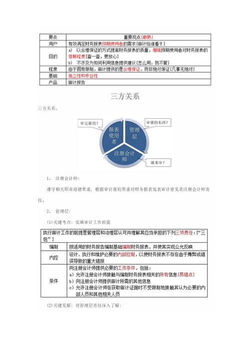 2021年审计准则的结构样本