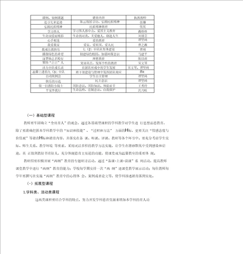 上海江宁学校德育课程实施方案