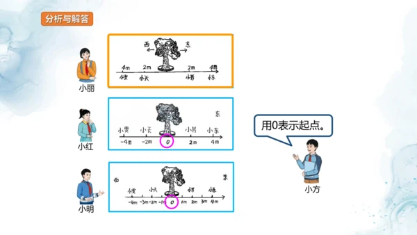 人教版六年级数学下册数线上的负数教学课件