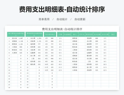 费用支出明细表-自动统计排序